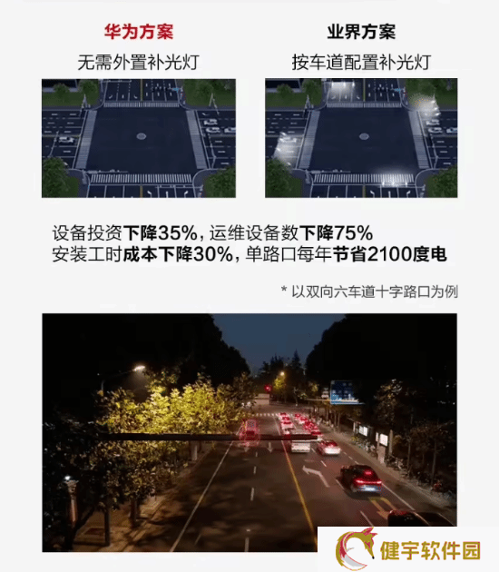 华为超微光摄像机：上海道路告别光污染，交通管理迎来新升级！