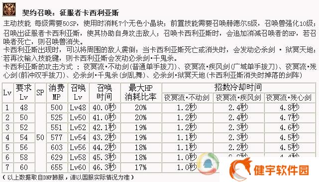 召唤觉醒任务-召唤觉醒任务流程攻略