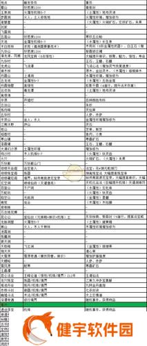 九阴真经历练怎么获得   九阴真经历练获得方法