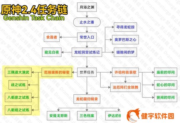 伊萨里奥斯任务流程  伊萨里奥斯任务攻略