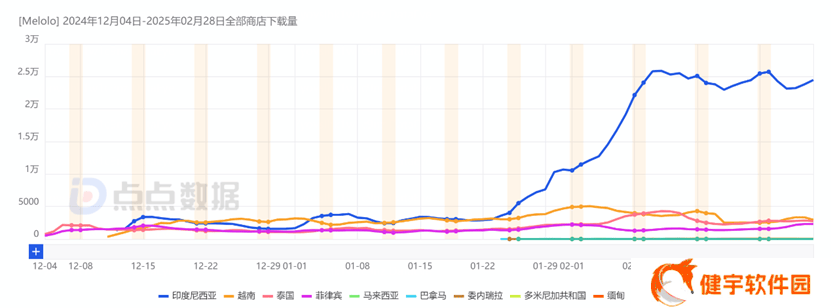 字节海外短剧Melolo：东南亚初战告捷，能否续写红果辉煌？