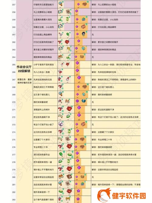 毛皮搜集专家任务怎么做  毛皮搜集专家任务流程