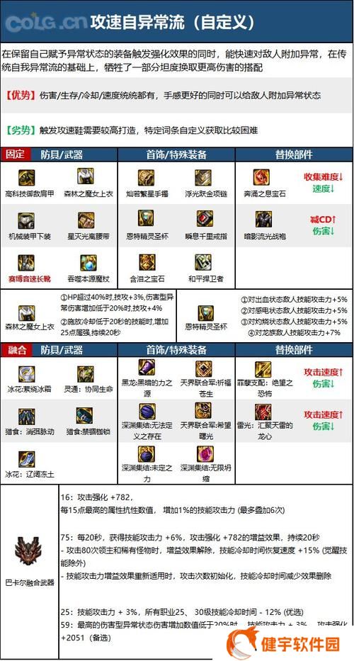dnf元素爆破师推荐   dnf元素爆破师搭配攻略