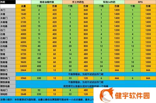 伊泽瑞尔未来战士怎么玩  伊泽瑞尔未来战士玩法攻略