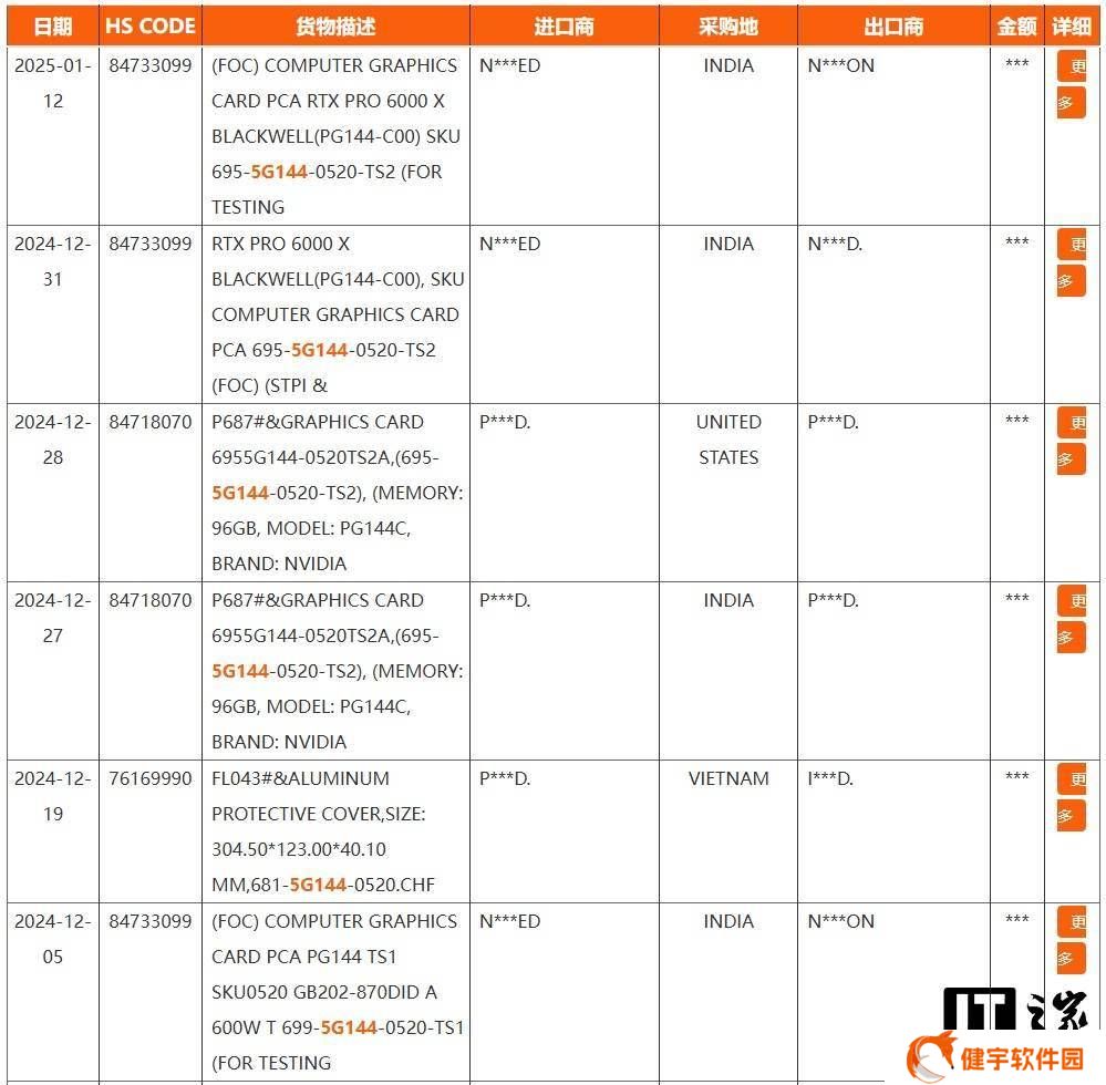 英伟达RTX Pro 6000（X）专业显卡曝光：96GB GDDR7显存引领工作站新潮流