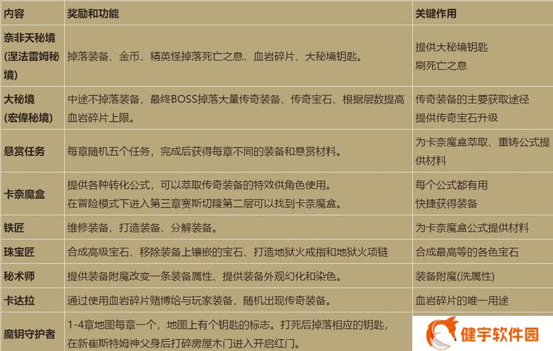 暗黑3铁匠怎么升级装备  暗黑3铁匠升级装备方法
