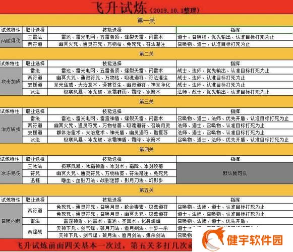 御龙在天升级攻略  御龙在天怎么快速升级