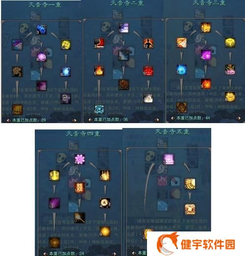 梦幻诛仙天音技能加点推荐  梦幻诛仙天音技能加点攻略