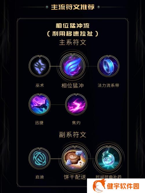 lol未来守护者杰斯出装 lol未来守护者杰斯加点攻略