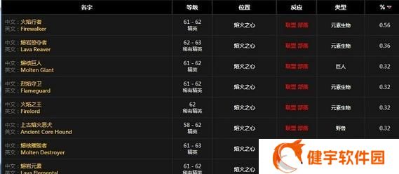 魔兽世界71勇气试炼掉落装备有哪些？如何获取详细攻略？