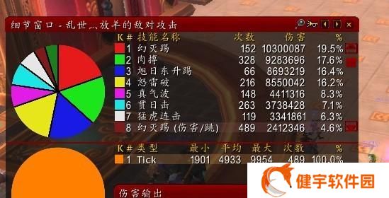 魔兽世界80级踏风武僧种族选择指南？哪个种族更适合踏风玩法？