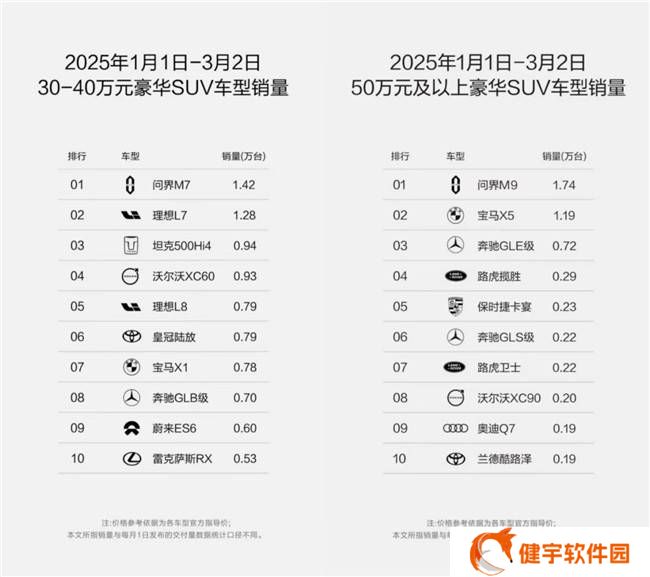 问界豪车市场领跑，赛力斯超级工厂智造实力强劲