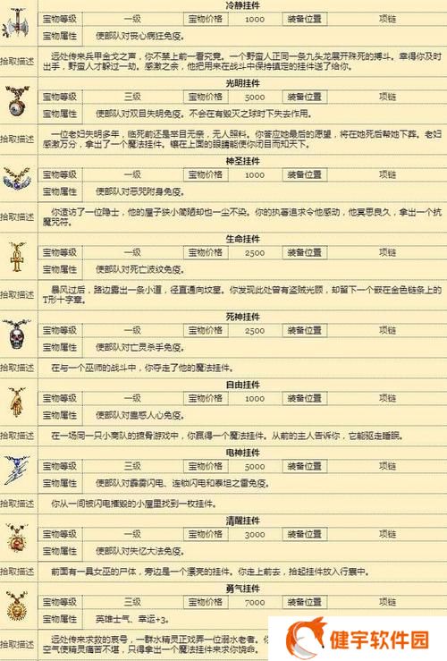 英雄无敌5藏宝图怎么看属性 英雄无敌5藏宝图如何看属性