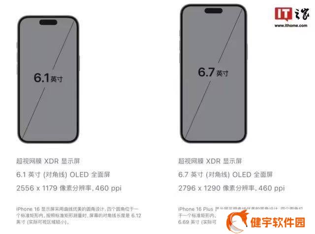 iPhone 17全系标配LTPO屏幕？标准版也将迎来高刷时代？