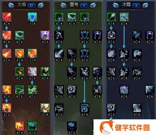 全民奇迹最新法师怎么加点 全民奇迹最新法师应该如何加点
