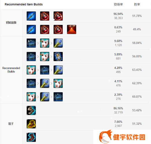 复仇焰魂出装2024 LOL手游复仇焰魂攻略