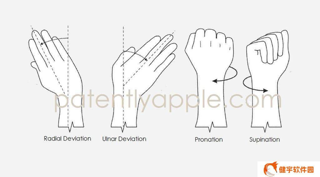 苹果新专利：电极技术让Apple Watch手势控制与心率监测同步升级