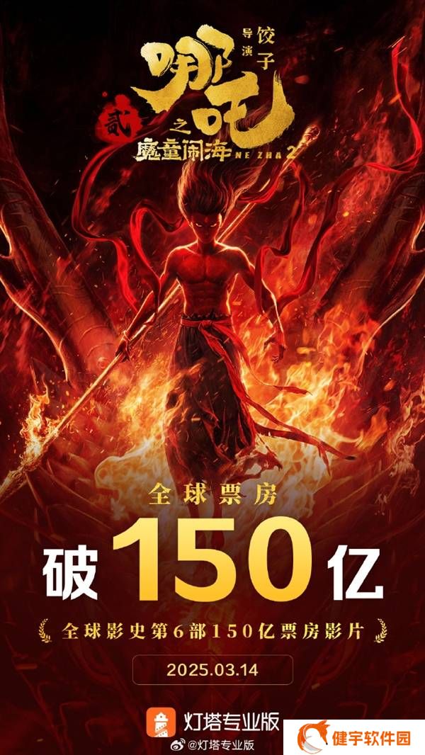 《哪吒之魔童闹海》票房破150亿，问鼎全球前五指日可待！