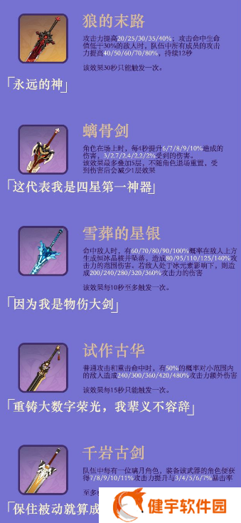 《原神》主c雷泽培养方法