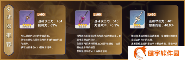 《原神》阿贝多全方位攻略
